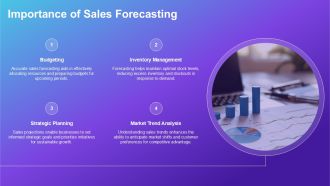 Product Sales Trends And Forecasting For 2025 PPT Outline AT Multipurpose Designed
