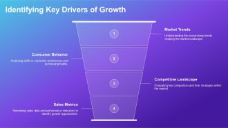 Product Sales Trends And Forecasting For 2025 PPT Outline AT Captivating Designed