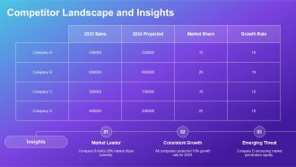Product Sales Trends And Forecasting For 2025 PPT Outline AT Engaging Designed