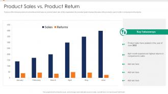 Product Sales Vs Product Return Annual Product Performance Report Ppt Download