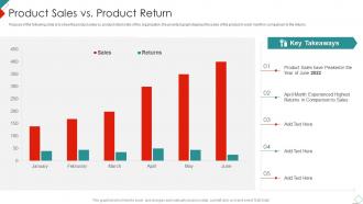 Product Sales Vs Product Return New Commodity Market Feasibility Analysis