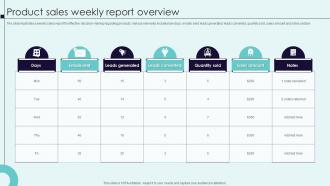 Product Sales Weekly Report Overview