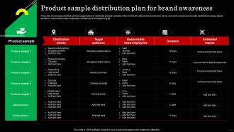 Product Sample Distribution Plan For Brand Awareness Strategic Guide For Field Marketing MKT SS