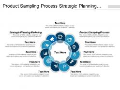 Product sampling process strategic planning marketing portfolio modeling finance cpb