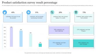 Product Satisfaction Survey Result Percentage