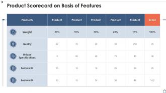 Product Scorecard On Basis Of Features