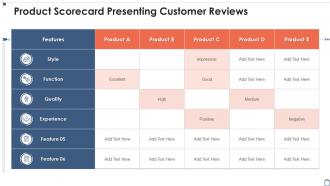 Product Scorecard Presenting Customer Reviews