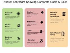 Product scorecard showing corporate goals and sales