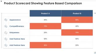 Product Scorecard Showing Feature Based Comparison