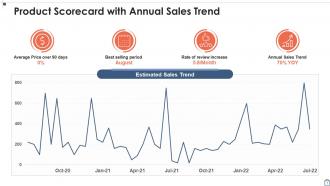 Product Scorecard With Annual Sales Trend