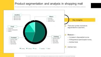 Product Segmentation And Analysis In Development And Implementation Of Shopping Center MKT SS V