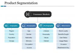 Product segmentation consumer markets geographic demographic psychographic