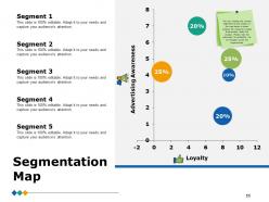 Product Segmentation Markets And Evaluation Powerpoint Presentation Slides