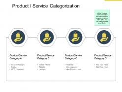 Product service categorization app development ppt powerpoint presentation file pictures