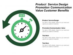 Product service design promotion communication value customer benefits