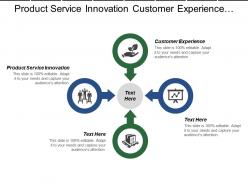 Product service innovation customer experience consumer insight predictive modeling