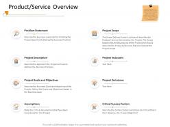 Product Service Overview Should Ppt Powerpoint Presentation Inspiration Example Introduction