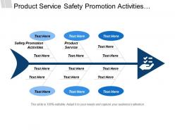 Product service safety promotion activities quality character system technology