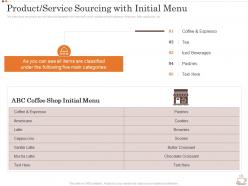 Product service sourcing with initial menu business strategy opening coffee shop ppt guidelines