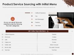 Product service sourcing with initial menu master plan kick start coffee house ppt microsoft