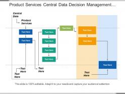 Product services central data decision management system software