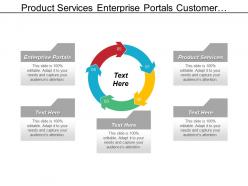 Product services enterprise portals customer relationship process automation cpb