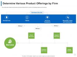 Product slide pitch deck ppt template