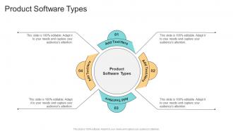 Product Software Types In Powerpoint And Google Slides Cpb