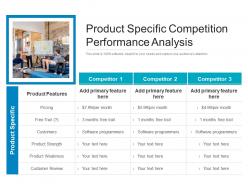 Product specific competition performance analysis