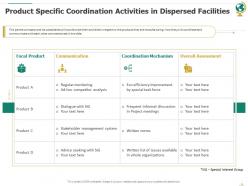 Product specific coordination activities in dispersed facilities ppt slides