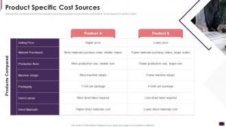 Product Specific Cost Sources Cost Allocation Activity Based Costing Systems
