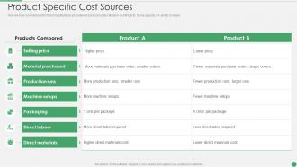 Product Specific Cost Sources Ppt Show Layout Ideas
