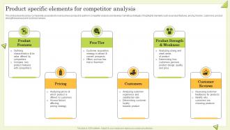 Product Specific Elements For Competitor Analysis Guide To Perform Competitor Analysis For Businesses