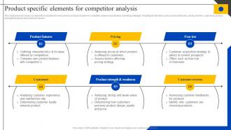 Product Specific Elements For Competitor Analysis Steps To Perform Competitor MKT SS V
