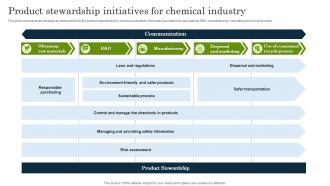 Product Stewardship Initiatives For Chemical Industry