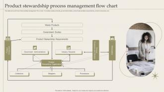 Product Stewardship Process Management Flow Chart