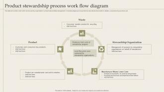 Product Stewardship Process Work Flow Diagram