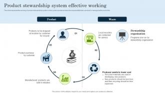 Product Stewardship System Effective Working