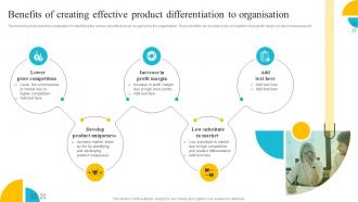 Product Strategy A Guide To Core Concepts Benefits Of Creating Effective Product Strategy SS V