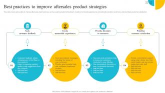 Product Strategy A Guide To Core Concepts Best Practices Improve Aftersales Product Strategy SS V