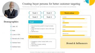 Product Strategy A Guide To Core Concepts Creating Buyer Persona For Better Customer Strategy SS V
