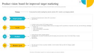 Product Strategy A Guide To Core Concepts Product Vision Board For Improved Target Strategy SS V