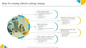 Product Strategy A Guide To Core Concepts Steps For Creating Effective Pricing Strategy SS V