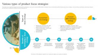 Product Strategy A Guide To Core Concepts Various Types Of Product Focus Strategy SS V