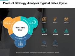 Product strategy analysis typical sales cycle meeting agenda cpb