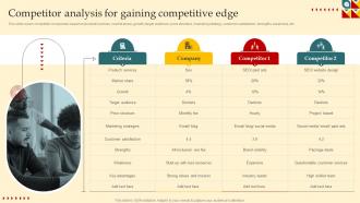 Product Strategy And Innovation Guide Competitor Analysis For Gaining Competitive Strategy SS V