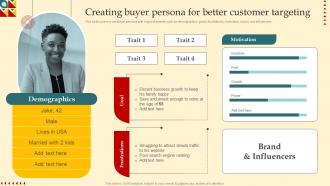 Product Strategy And Innovation Guide Creating Buyer Persona For Better Customer Strategy SS V