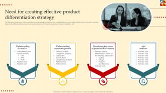 Product Strategy And Innovation Guide Need For Creating Effective Product Strategy SS V