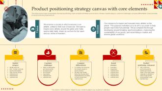 Product Strategy And Innovation Guide Product Positioning Strategy Canvas Strategy SS V