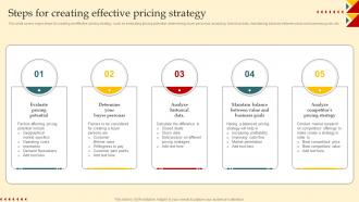 Product Strategy And Innovation Guide Steps For Creating Effective Pricing Strategy SS V
